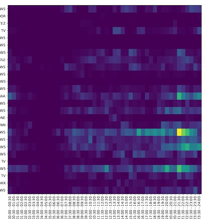 Python with matplotlib, pandas and bokeh by Faizanbhatty | Fiverr