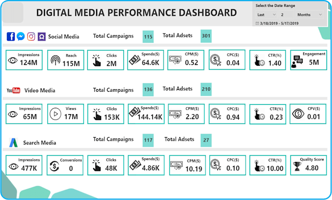 create storytelling power bi dashboards and reports