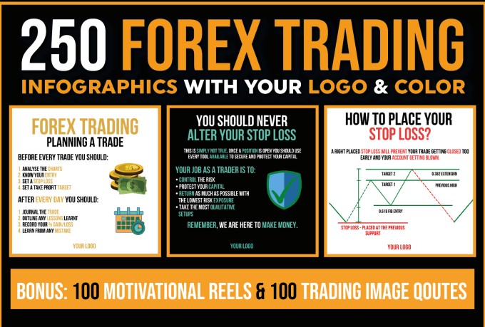 Image result for Optimize Your Trades: Pro Trading Assistant infographics