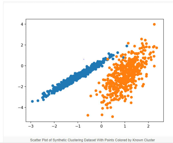 Do the data science work related to python by Scientistazmat | Fiverr