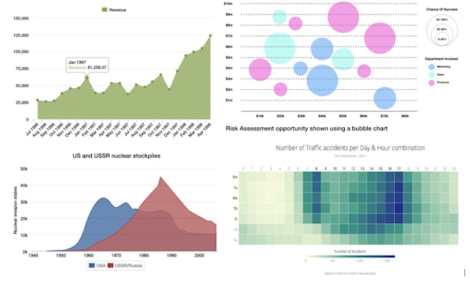Create d3 js data visualization chart with d3js by Pharesweb | Fiverr