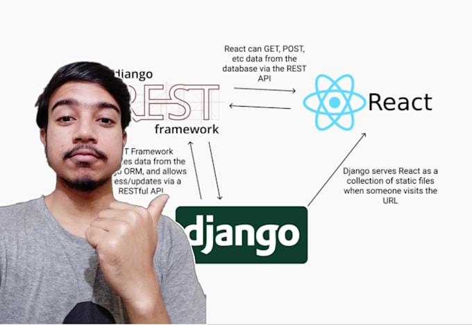 Develop a website using django and react by Rifatrahman0 | Fiverr