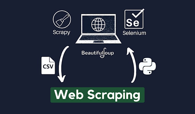 do website scraping, web crawling, web extraction of any website with python