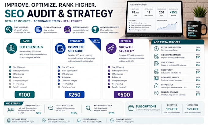 perform a complete SEO audit with actionable recommendations