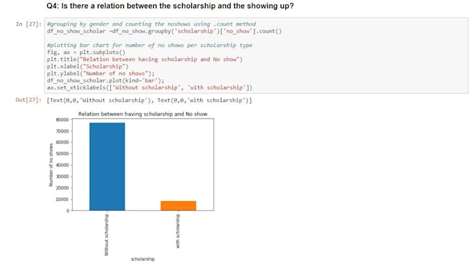 Develop jupyter notebook in python pandas, do data analysis by ...
