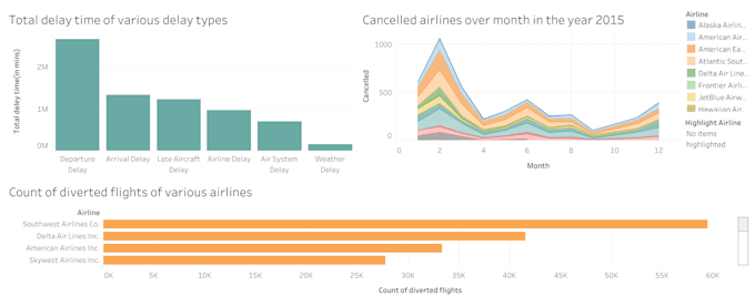 Analyzeyour data using tableau, excel and python by Simrangujrati | Fiverr