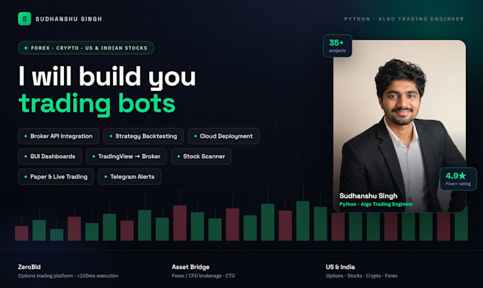automate your trading strategy