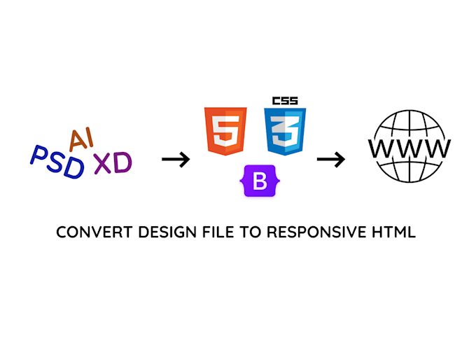 Convert psd file to html bootstrap responsive website by Webmon212 | Fiverr