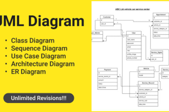 Use case, class, activity, erd diagram and uml diagram by Sajjad_088 ...