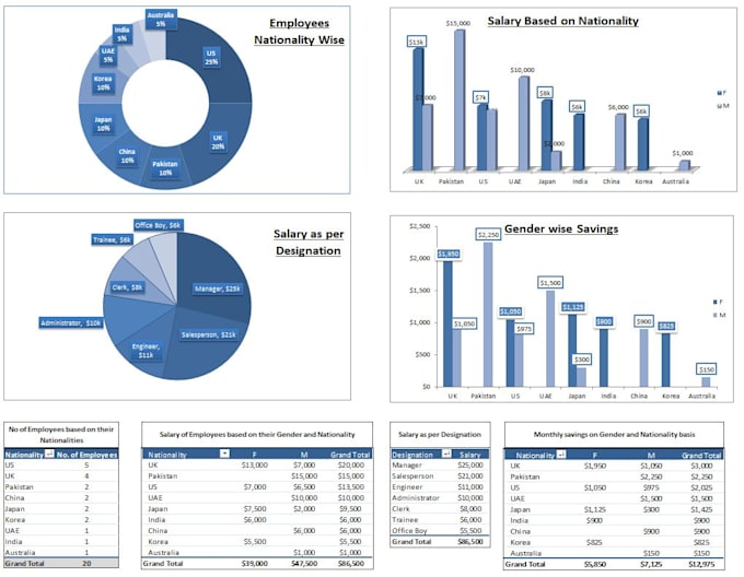 create dashboard using pivot table and graphs