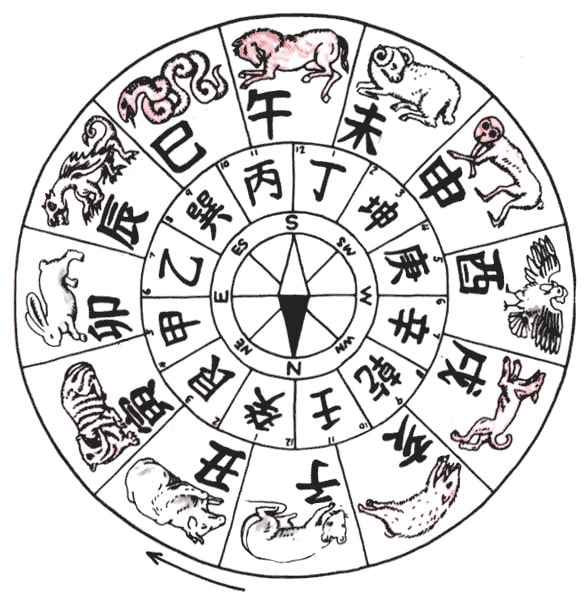 Tell your fortune based on the korean fortune telling method by