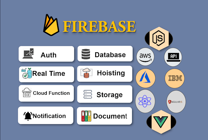 integrate firebase or aws or azure functions or bug fixing