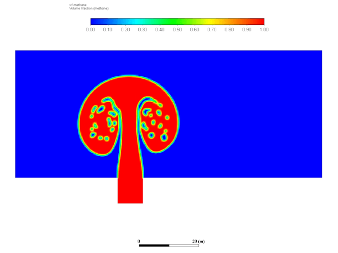 do cfd, fea analysis and projects using ansys and solidworks