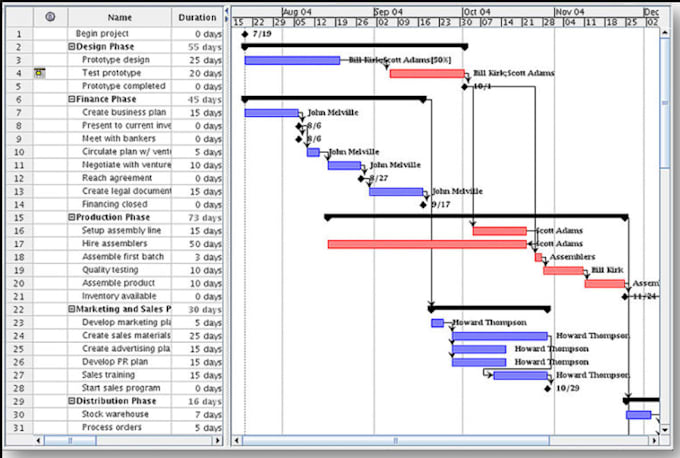 do project management task