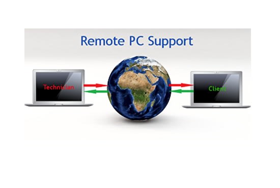 Manage and support a windows server for you by Tecknowbabble | Fiverr