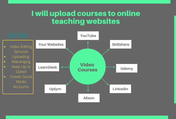 edit, upload manage your elearning courses to udemy kajabi thinkfic teachables
