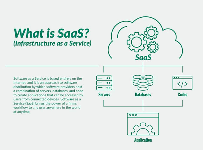 create a saas application