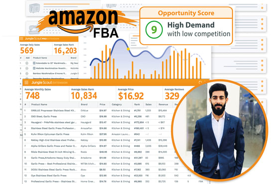 I will do amazon fba product research for private label