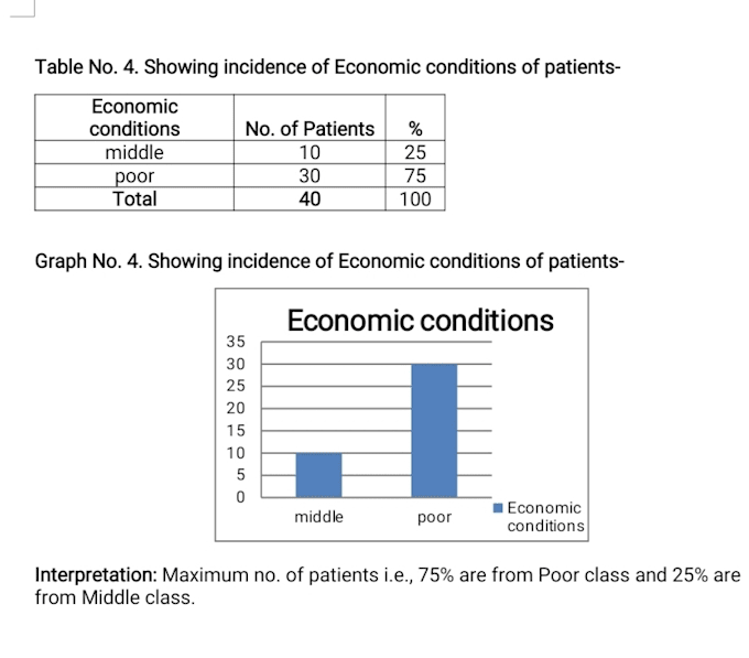 do graphical representation of data with interpretations