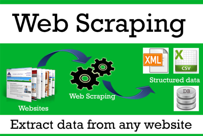 write python scripts for web scraping and data extraction