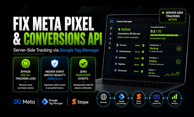 setup meta pixel, server side tracking capi with GTM