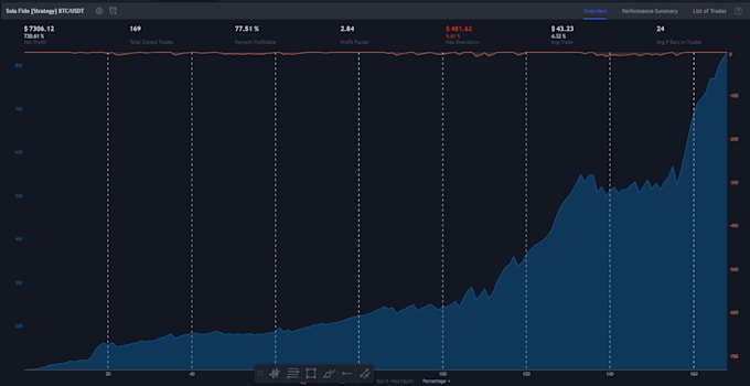 Optimize your tradingview strategy through python ai by Mensatrader ...