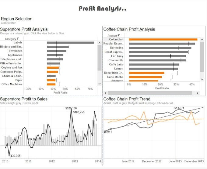 Build insightful dashboards, worksheets and stories in tableau by Rahil