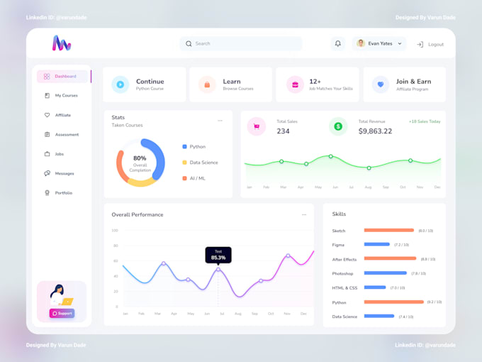 Redesign revamp uiux of saas app, web app, dashboard by Varunib | Fiverr