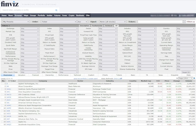 Azioni Titoli After Hours Borsa Italiana Fiat Borsa Borsa Titoli Azionari  Online