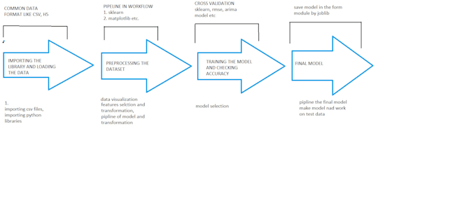 solve any machine learning, nlp, data science problem