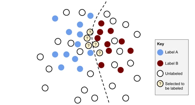 Do machine learning, data analysis and deep learning by Nuhashafnan ...