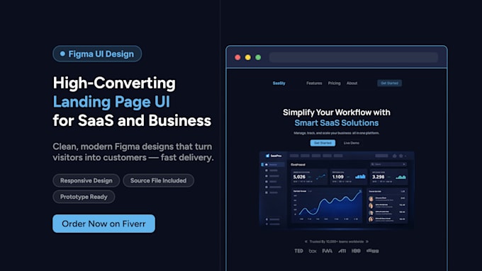 Design a high converting landing page ui in figma for saas and business ...