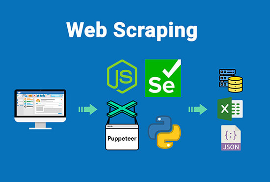 Create web scraper and automation bots by Random_forest | Fiverr