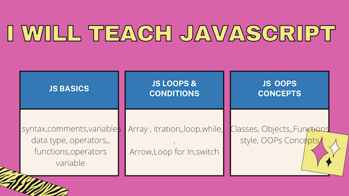 Teach javascript programming concept by Abtechgehlot | Fiverr