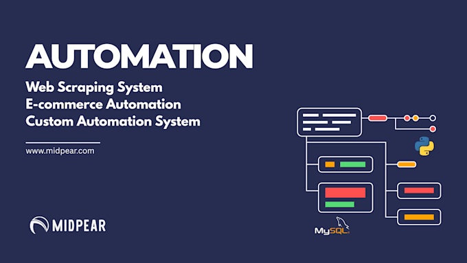 build custom web scraping, automation scripts and ecommerce automation systems