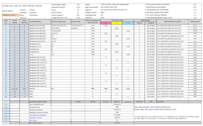 Do electrical panel schedule and load estimate by ...