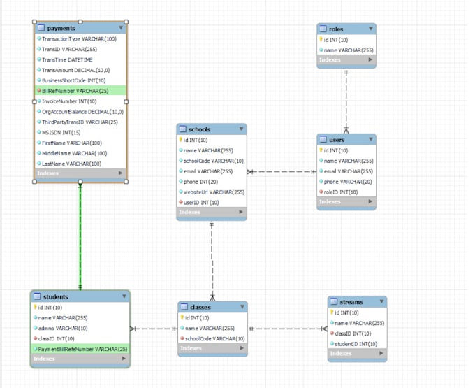Create and optimize your database schema by Steveowago | Fiverr