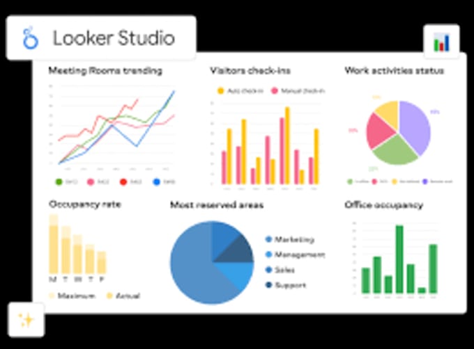 create dashboard in google looker studio, microsoft power bi, tableau and excel