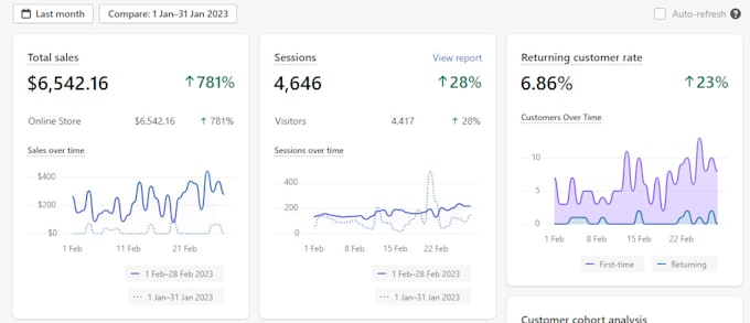 do shopify marketing facebook and instagram ads meta campaign with sales funnel