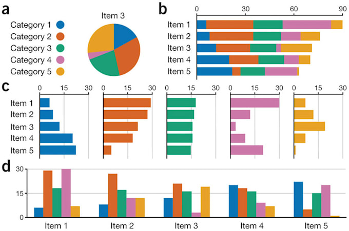 Do data visualization using python matplotlib by Amirzeb101 | Fiverr
