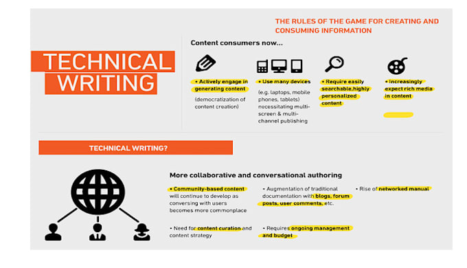 do content writing and  technical writing