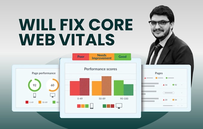 fix core web vitals, optimized your wordpress website
