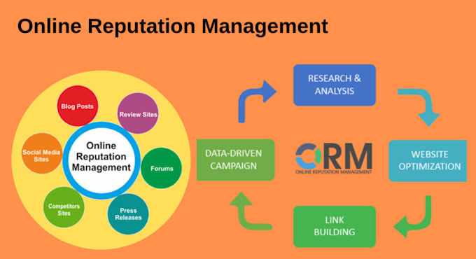 do online reputation management for personal and business