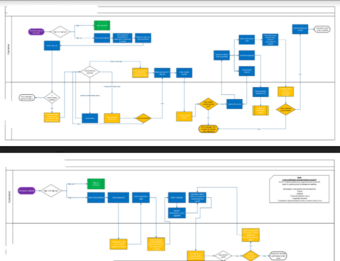 map and create processes accurately for you or your business