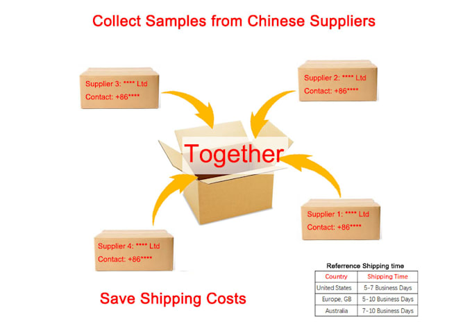 collect samples from chinese suppliers and ship them to you
