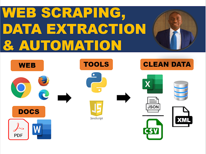 do web scraping, data extraction and automate any web tasks