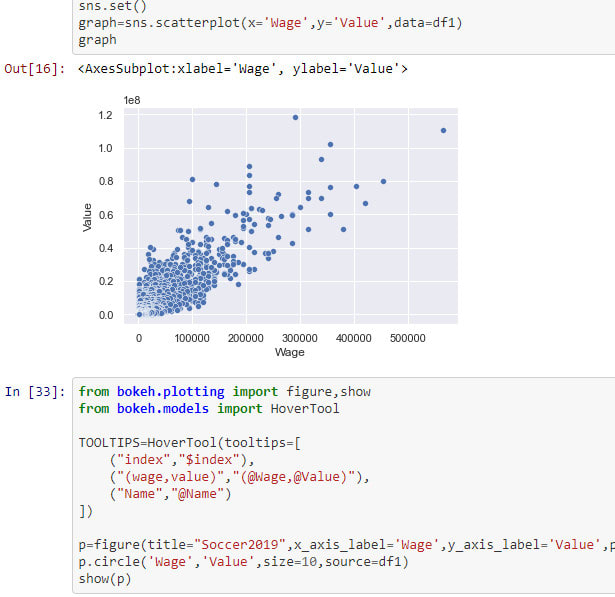 Visualize your data using matplotlib by Rojan88 | Fiverr