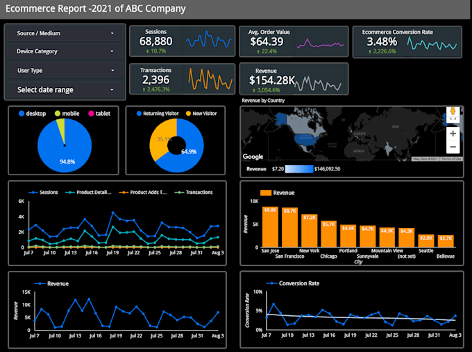 Create a google data studio dashboard report by Mdjavedfurquan Fiverr