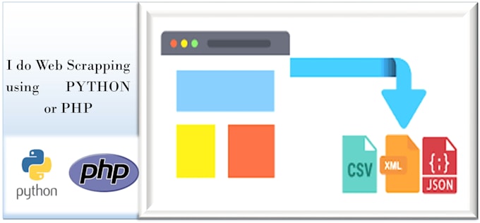 do web scrapping for any website with python or PHP