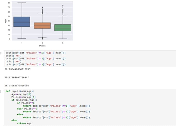Solve your machine learning project with python by Vesselemmanuel | Fiverr
